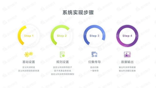集團(tuán)企業(yè)全口徑利潤(rùn)模擬業(yè)務(wù)信息化 驅(qū)動(dòng)企業(yè)管理效益提升的新引擎