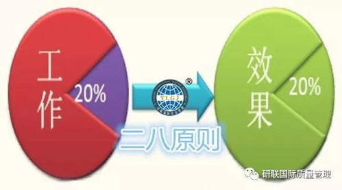 企業(yè)管理黃金方法論 簡(jiǎn)化流程精準(zhǔn)執(zhí)行