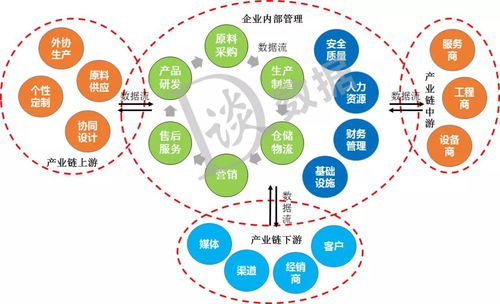 B端數(shù)據(jù)運(yùn)營(yíng)在企業(yè)管理咨詢中的實(shí)踐路徑