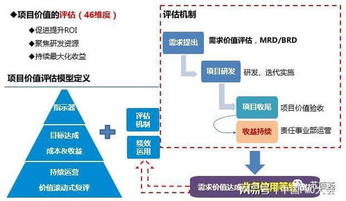 企業(yè)組織級(jí)項(xiàng)目管理框架的應(yīng)用實(shí)踐