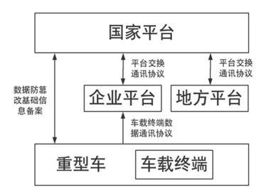重型柴油車排放遠(yuǎn)程管理亂象當(dāng)休矣 規(guī)范與治理刻不容緩