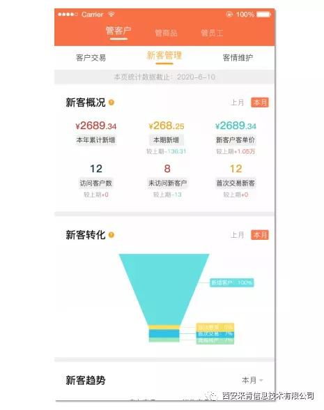 雙核驅動 以客戶與商品管理為基石的企業(yè)經營之道